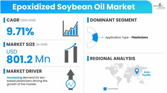 Epoxidized-Soybean-Oil-Market-Dynamics